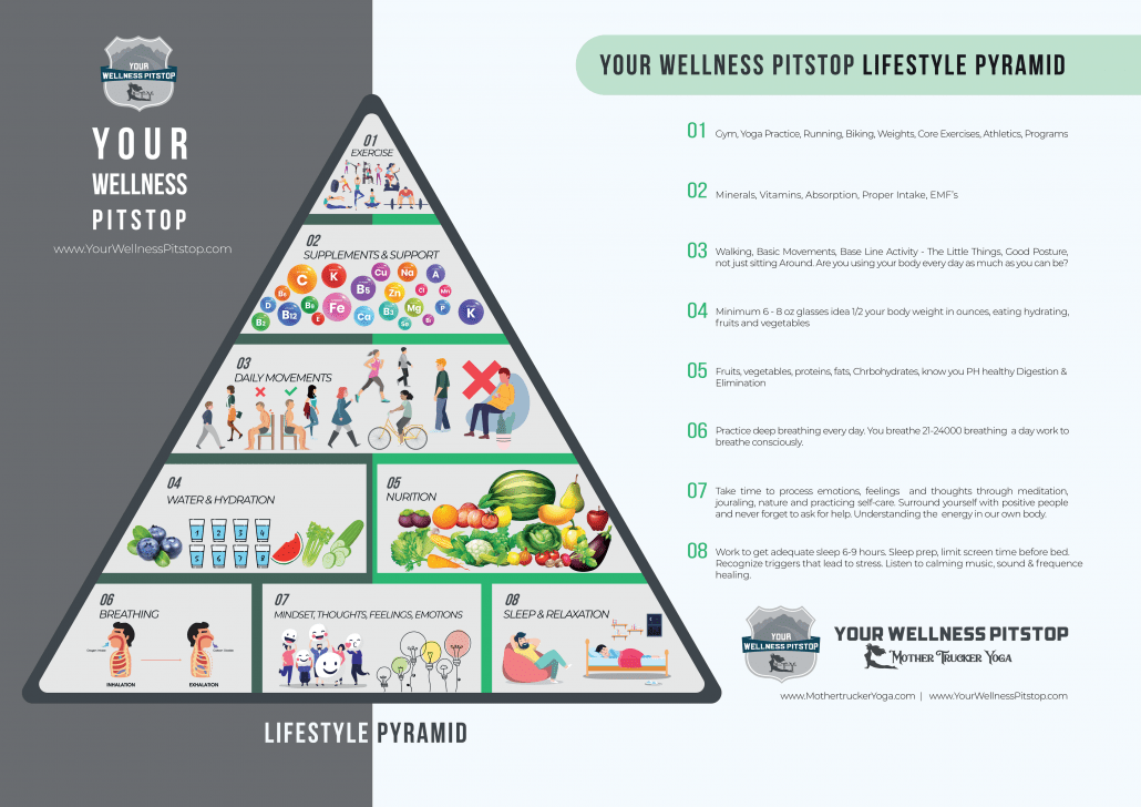 Lifestyle Pyramid
