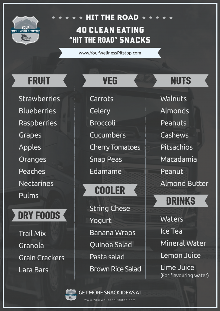 food list 