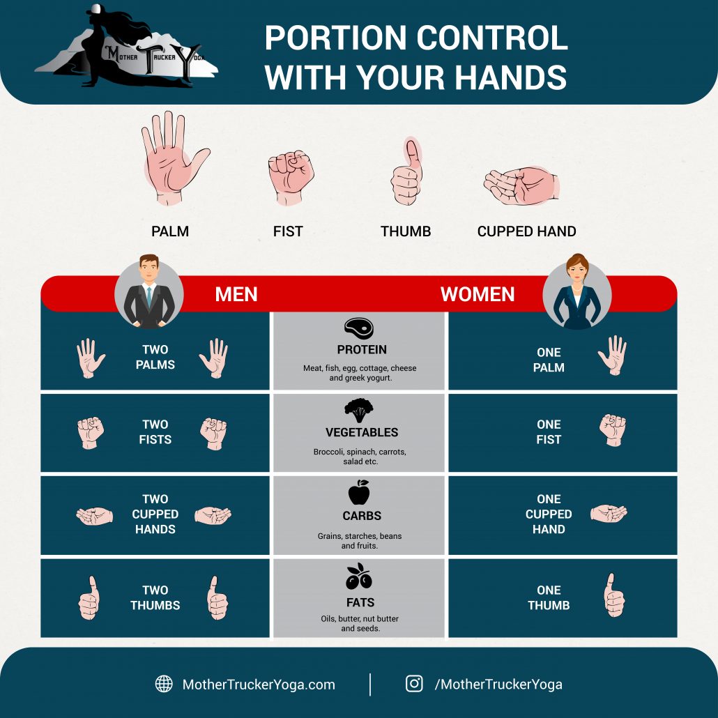 Mother Trucker Yoga Blog Hand Portion Sizes for Truck Drivers