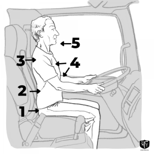 Adjust-Your-Driver-Fitness-National-Chiropractic-Month-Mother-Trucker-Yoga-Image Driving Fitness Posture